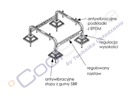 Podstawa pod pompy ciepła i klimatyzatory FrameFoot MINI FF-755