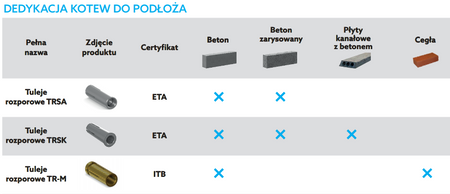 Niczuk tuleja rozprężna M10 x 25, opakowanie 25 sztuk